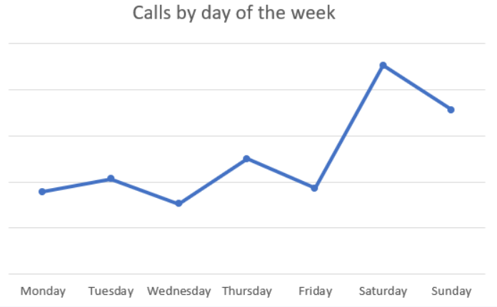 Industry Standards for Contact Center Metrics - Connectel